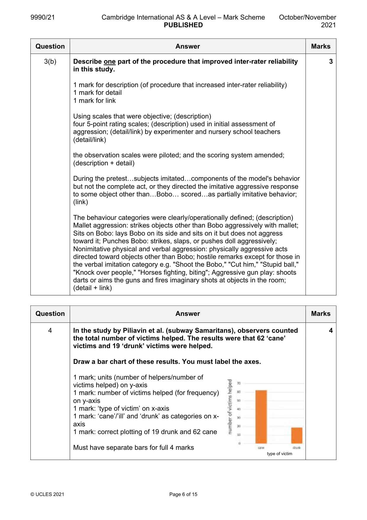 Mark scheme, page 6 of 15