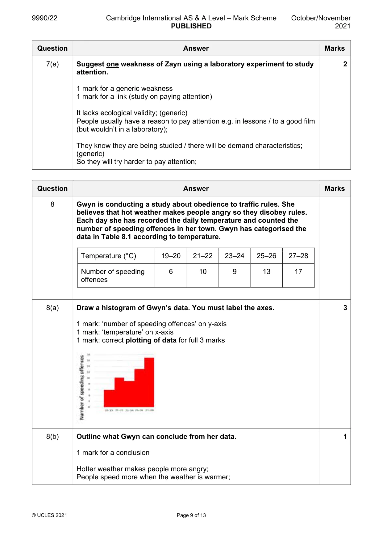 Mark scheme, page 9 of 13