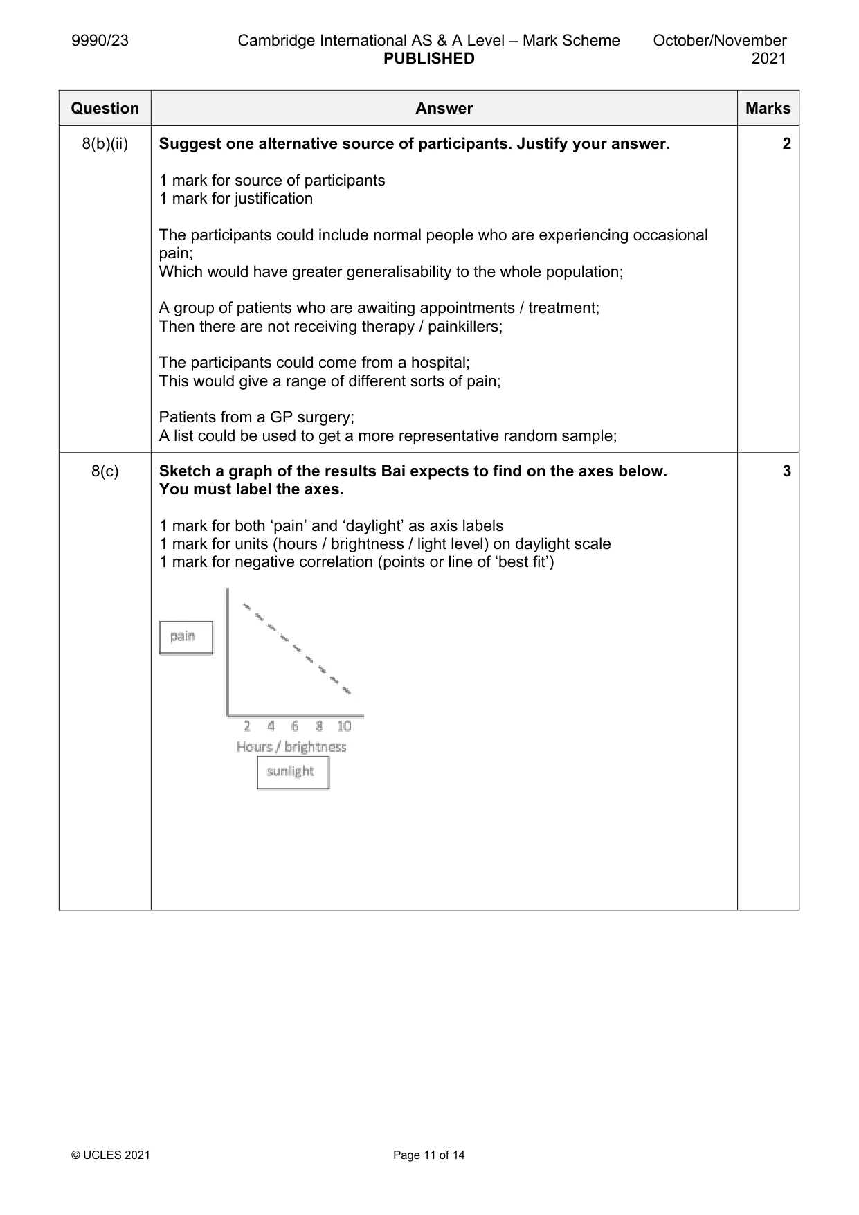 Mark scheme, page 11 of 14