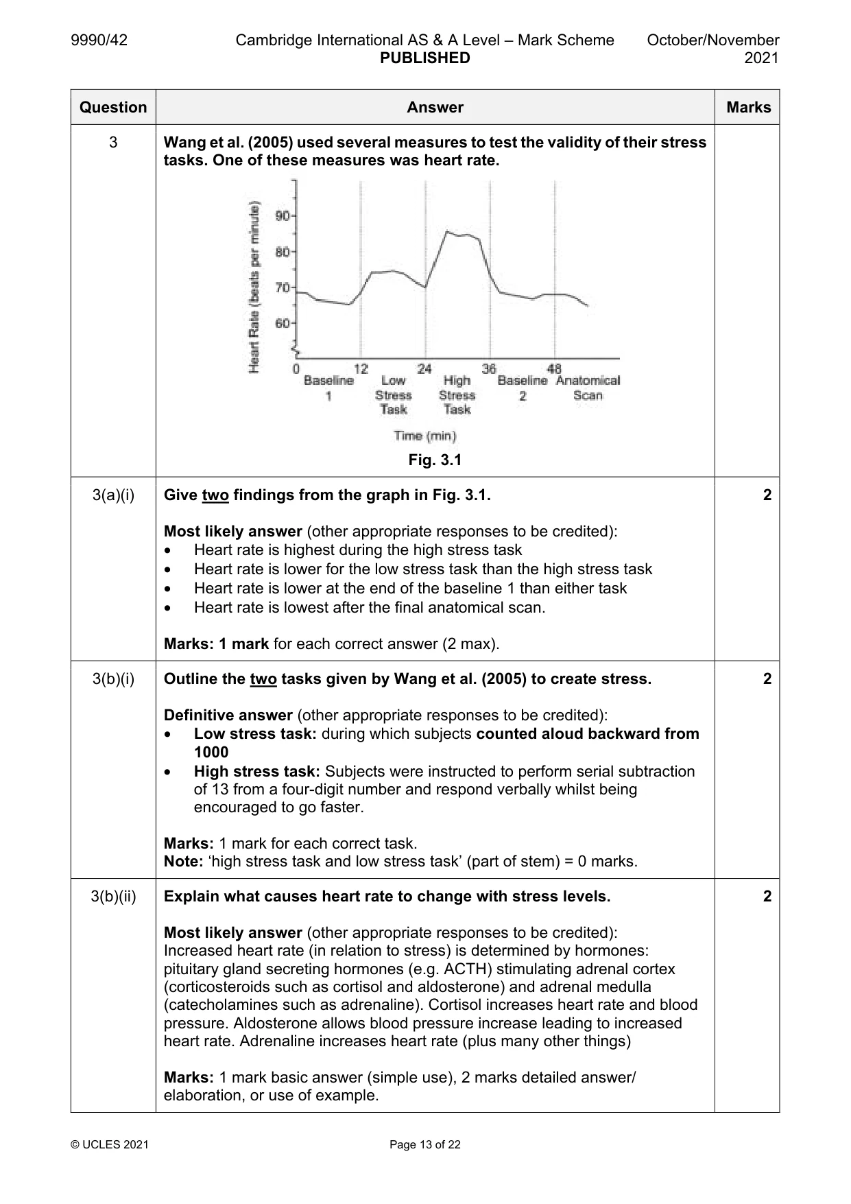 Mark scheme, page 13 of 22