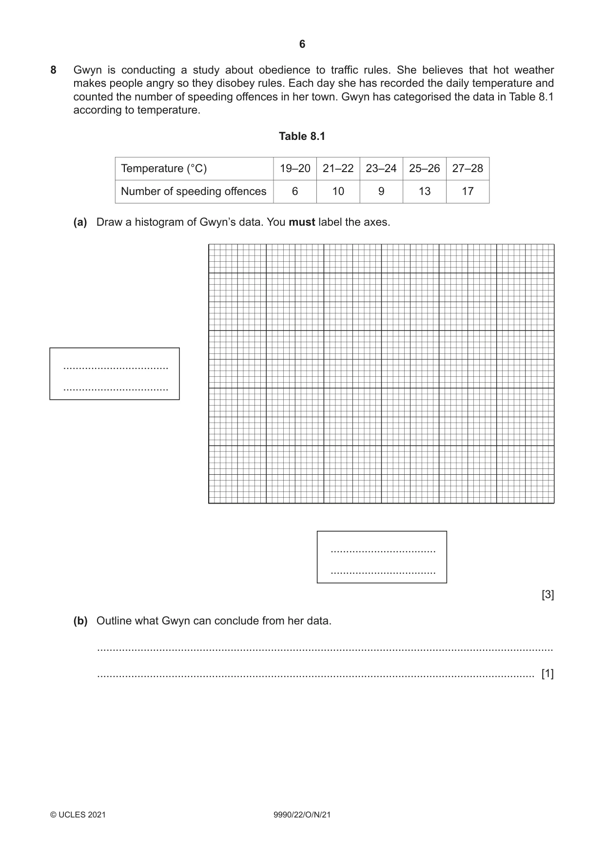 Cambridge A Level Psychology (from 2018) 9990 2021 Oct/Nov Paper 2 · Variant 2 question paper, page 6 of 12