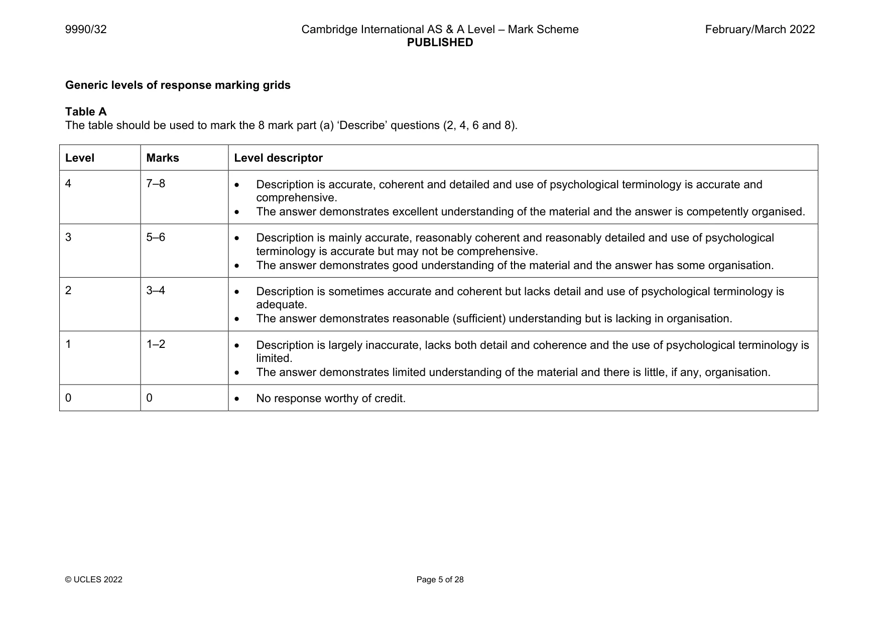 Mark scheme, page 5 of 28