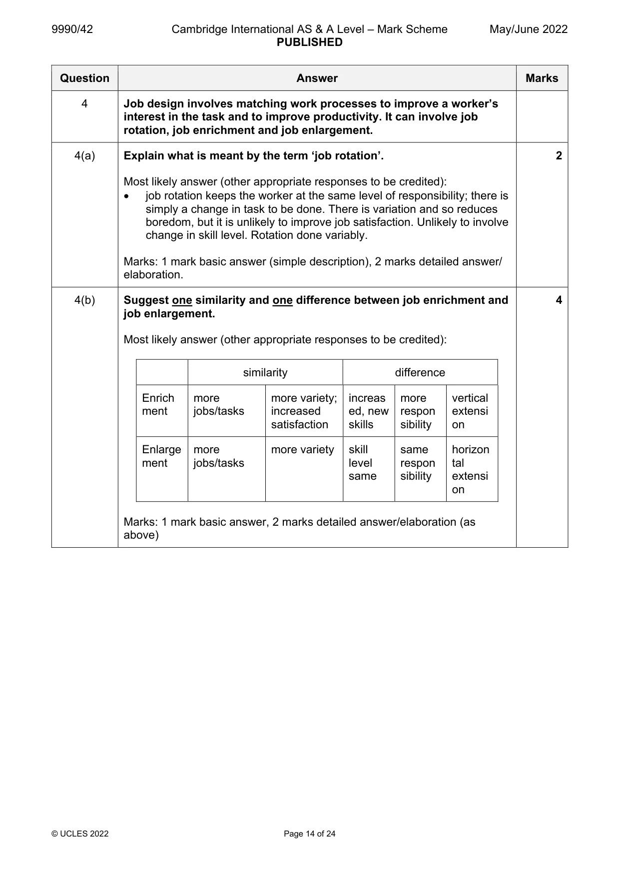 Mark scheme, page 14 of 24