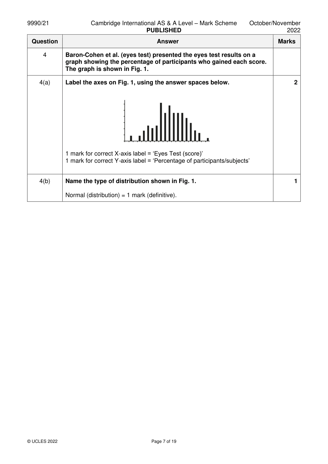 Mark scheme, page 7 of 19