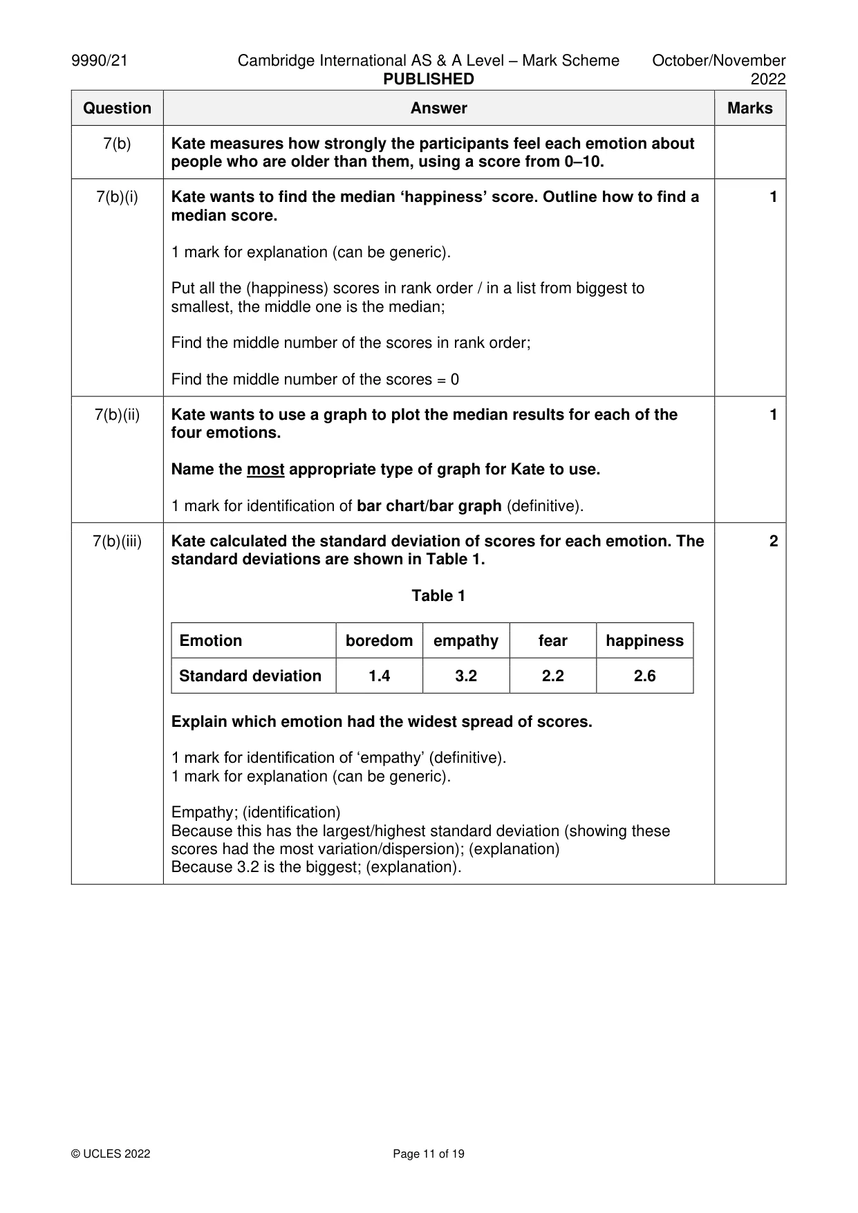 Mark scheme, page 11 of 19