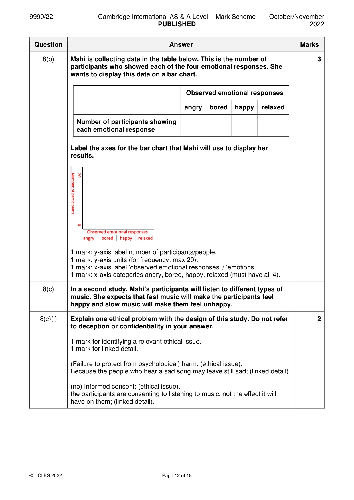 Mark scheme, page 12 of 18