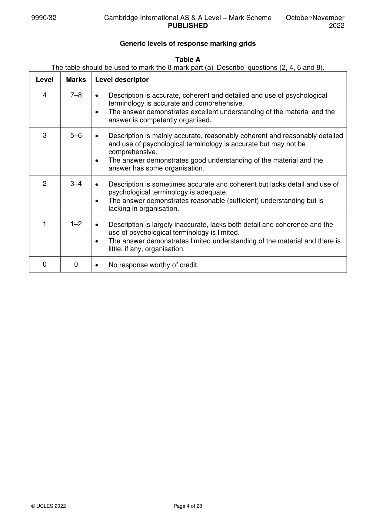 Mark scheme, page 4 of 28