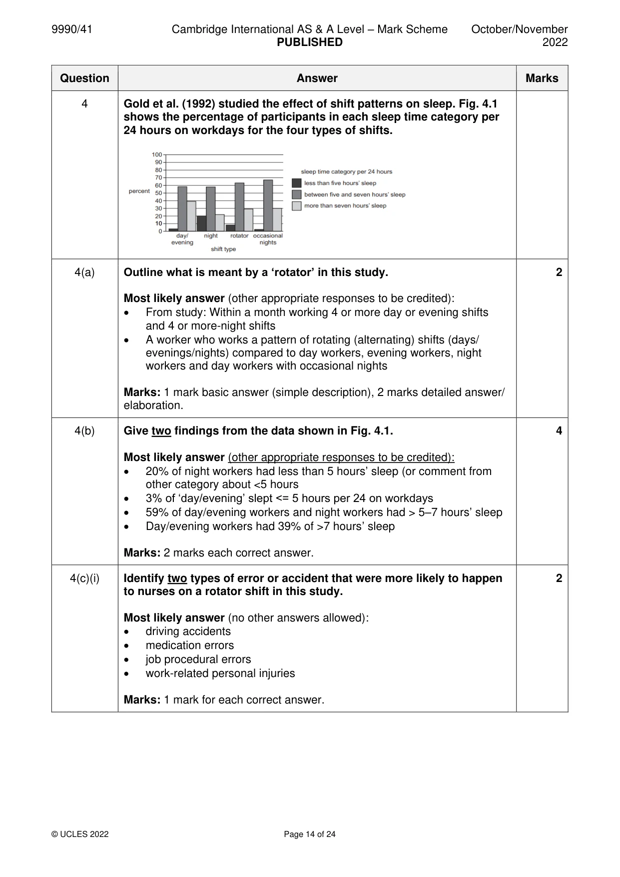 Mark scheme, page 14 of 24