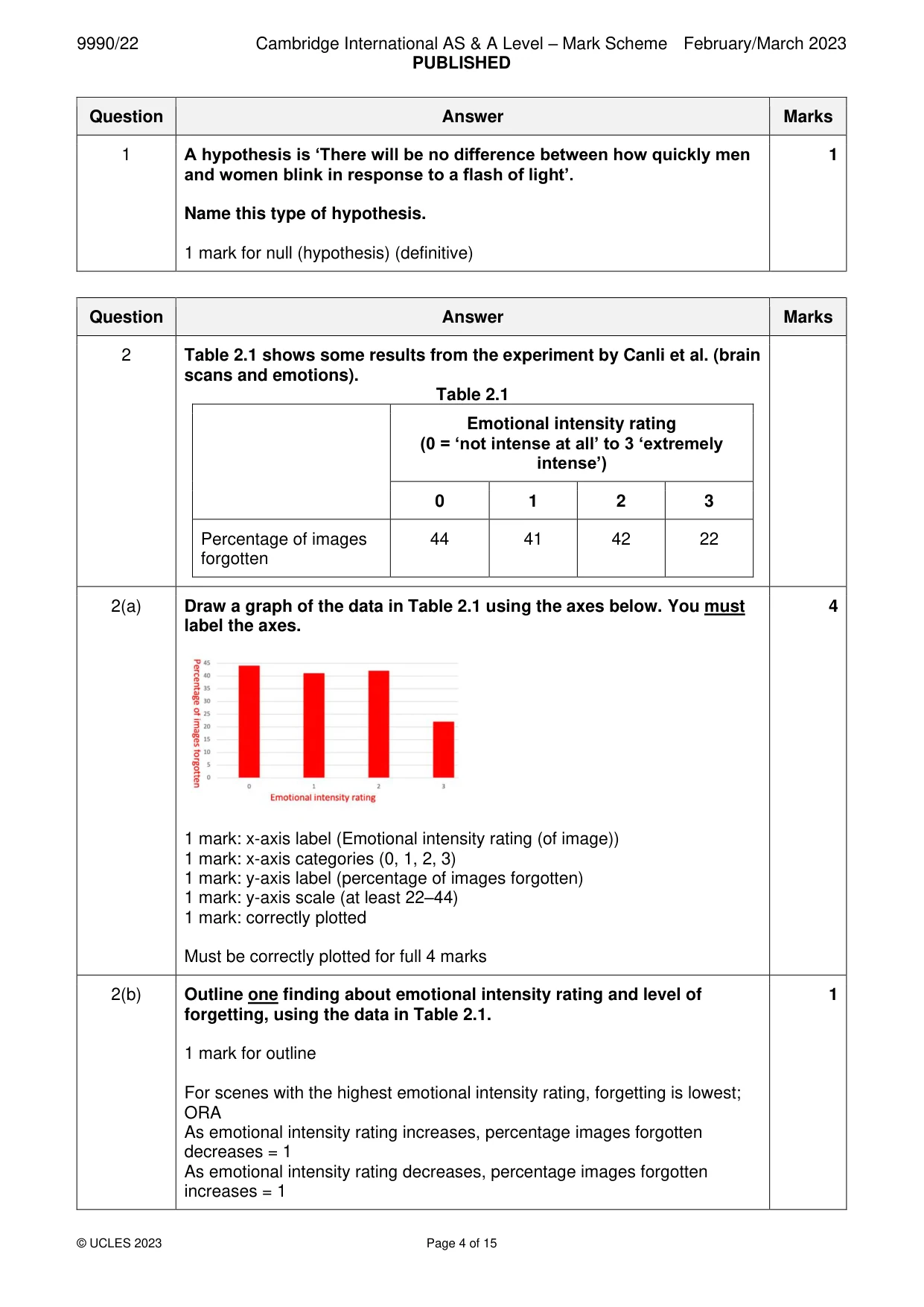 Mark scheme, page 4 of 15