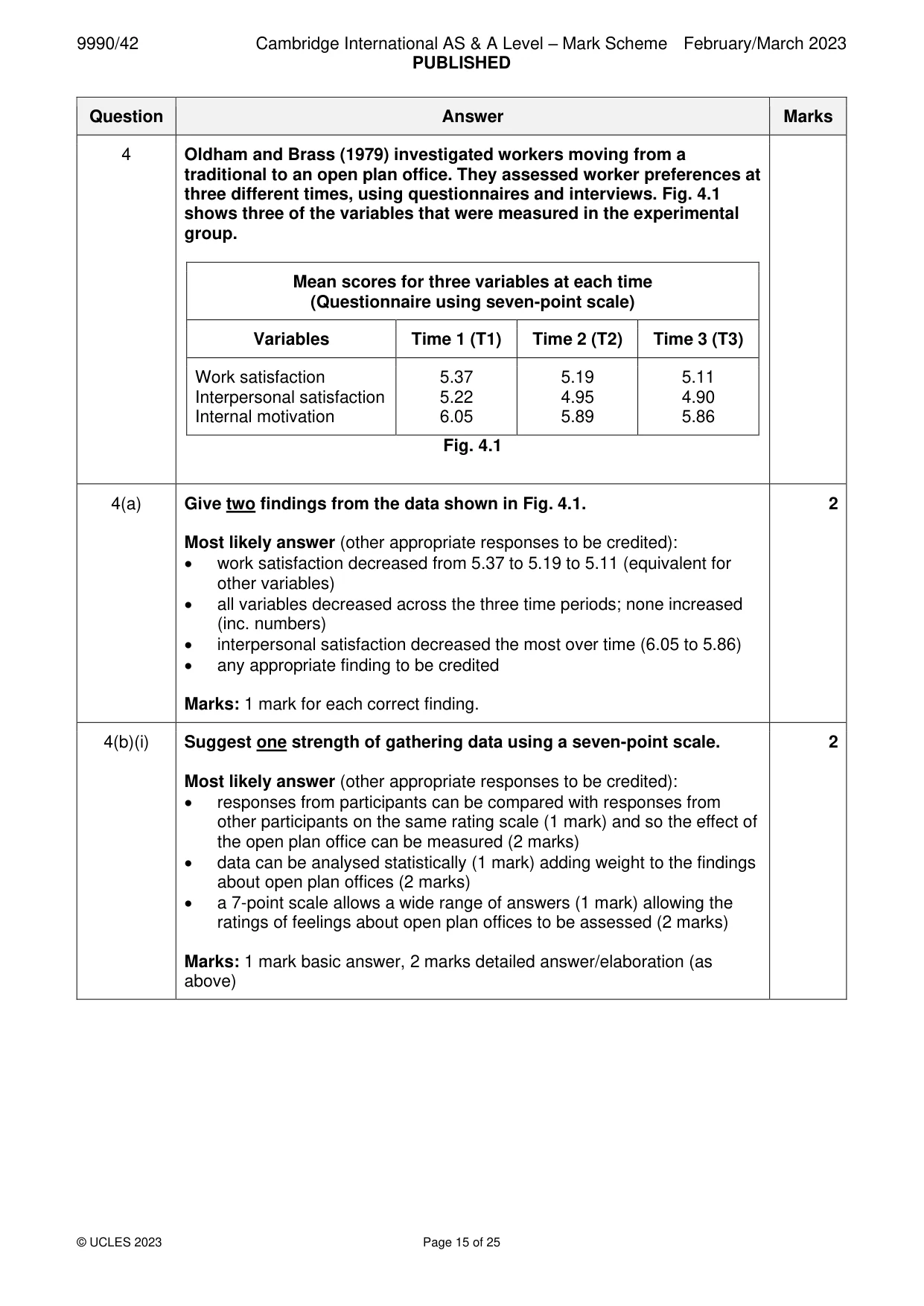 Mark scheme, page 15 of 25