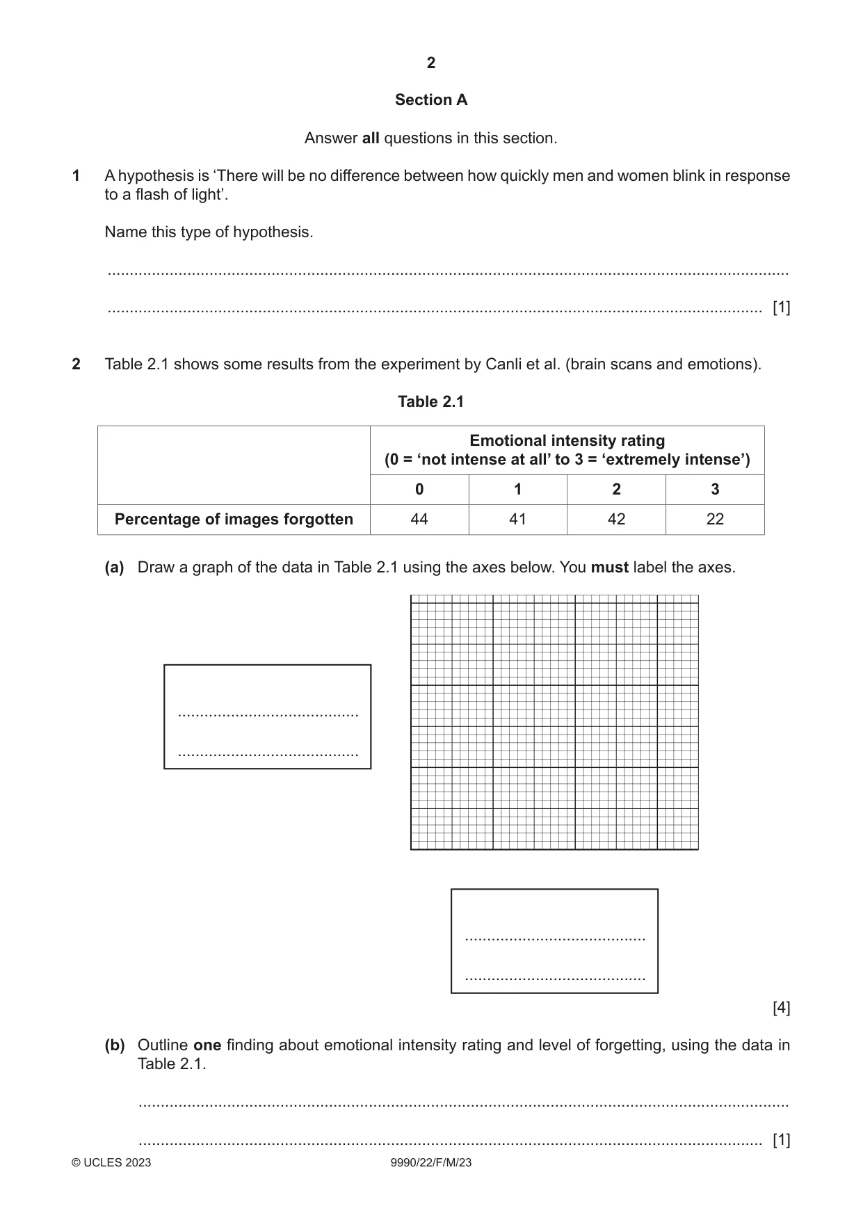 Cambridge A Level Psychology (from 2018) 9990 2023 Feb/March Paper 2 · Variant 2 question paper, page 2 of 12