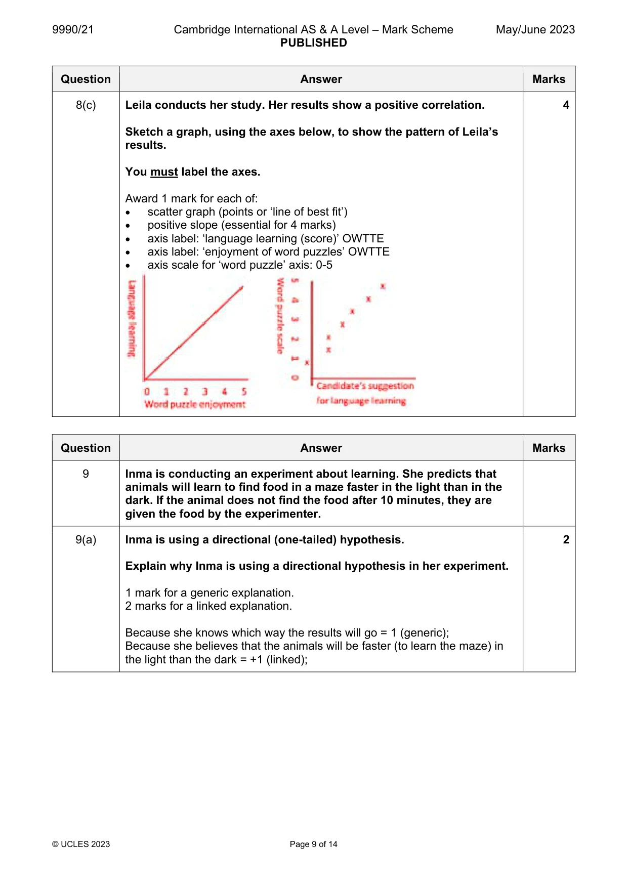 Mark scheme, page 9 of 14