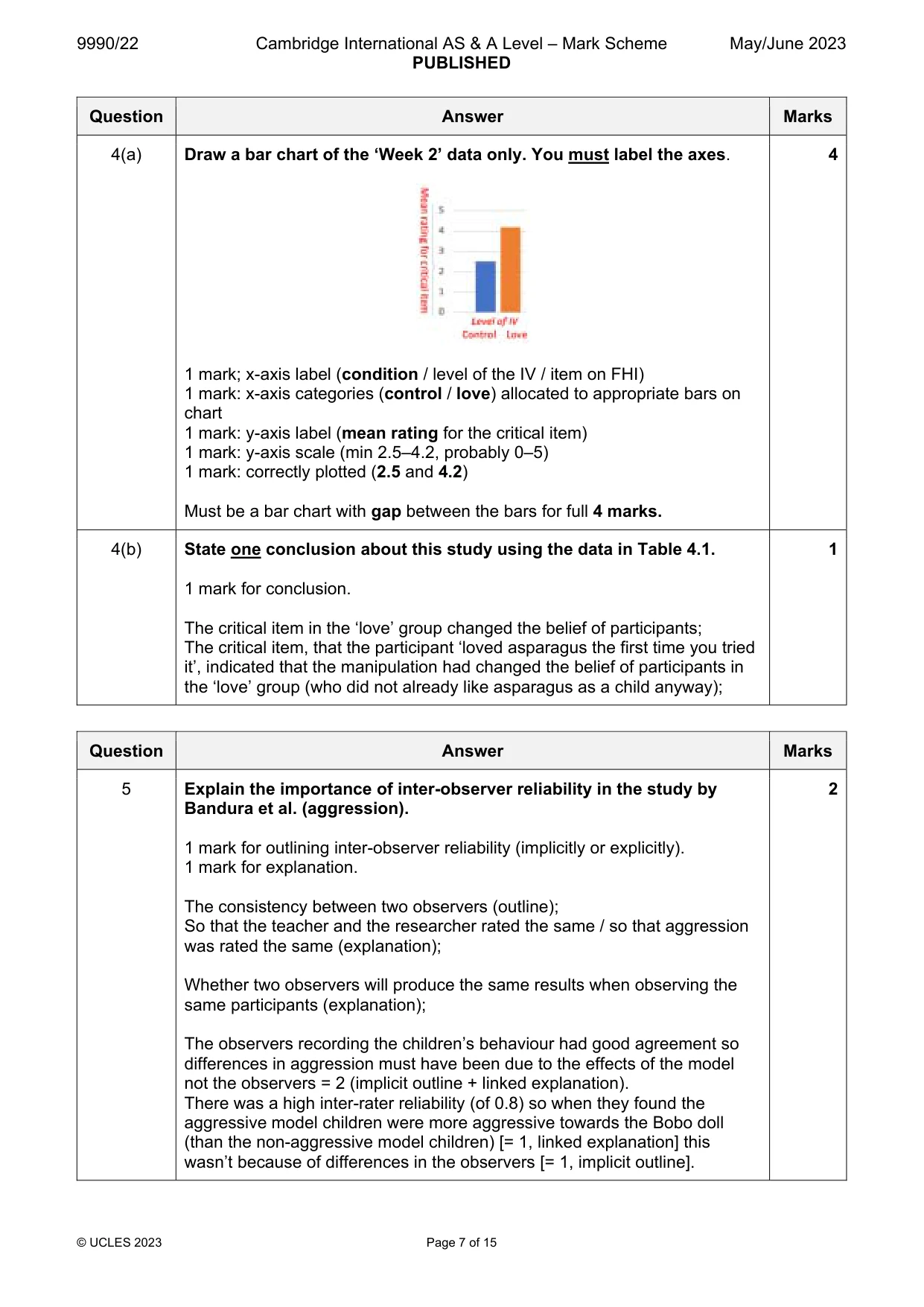 Mark scheme, page 7 of 15