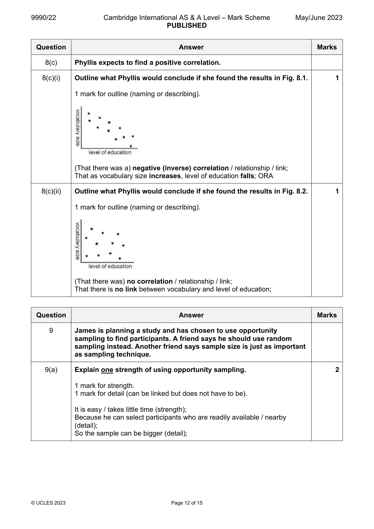 Mark scheme, page 12 of 15