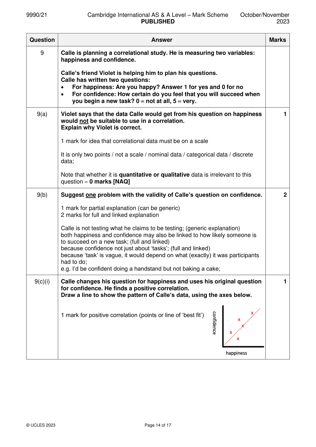 Mark scheme, page 14 of 17