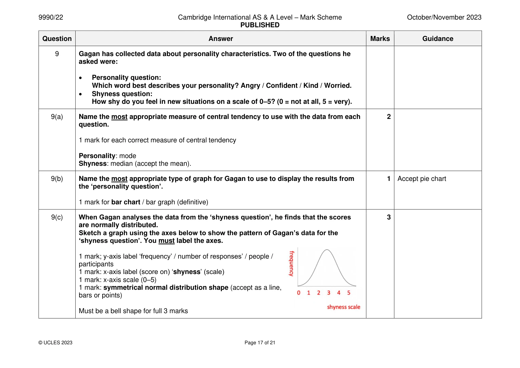 Mark scheme, page 17 of 21