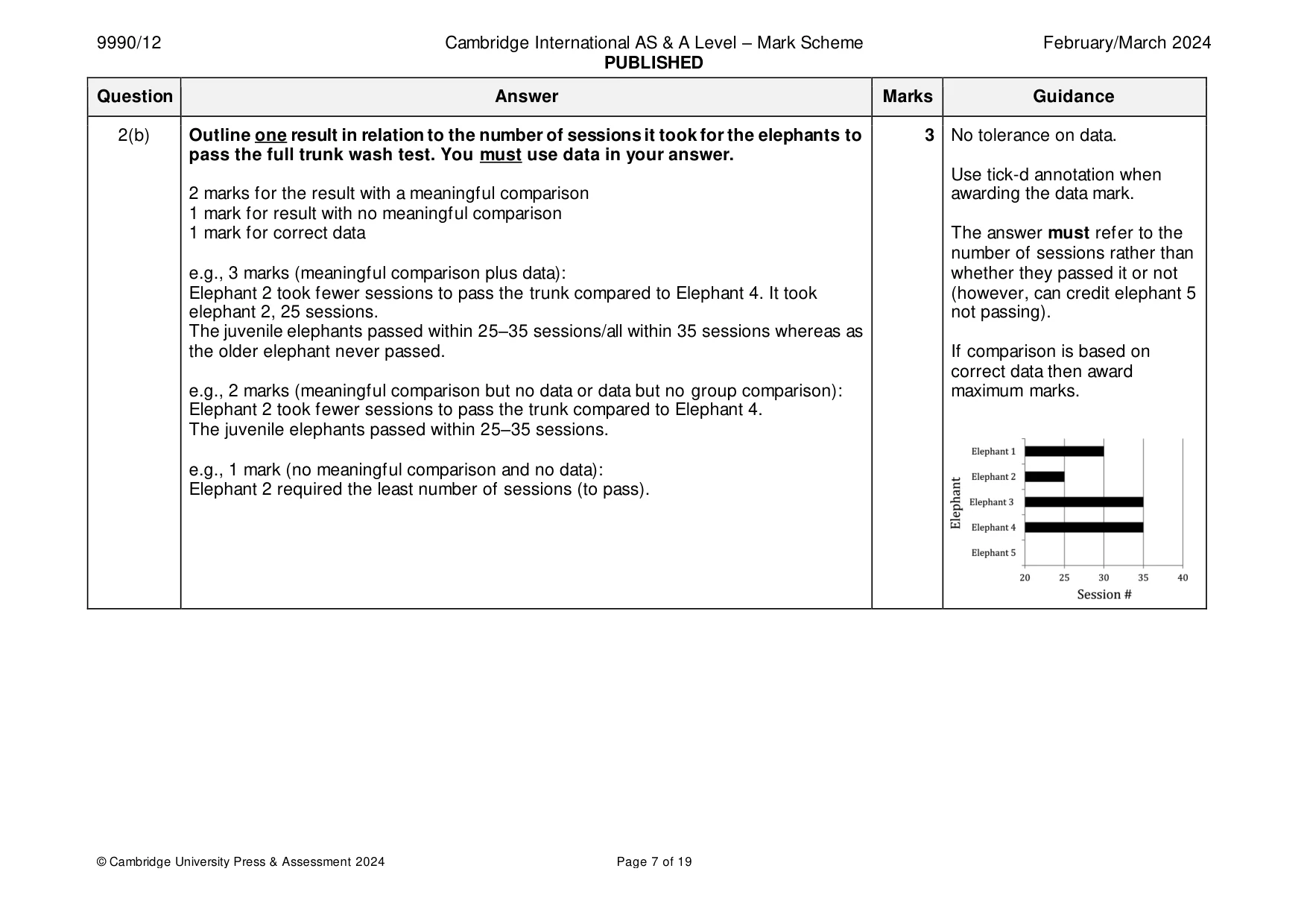 Mark scheme, page 7 of 19