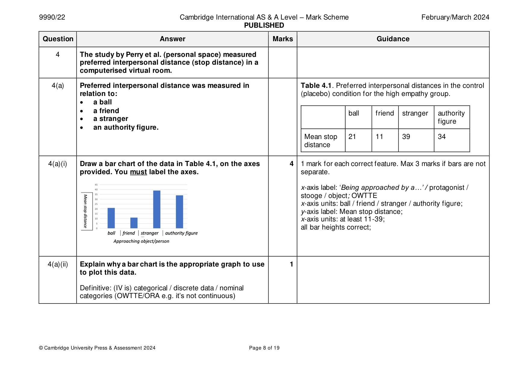 Mark scheme, page 8 of 19