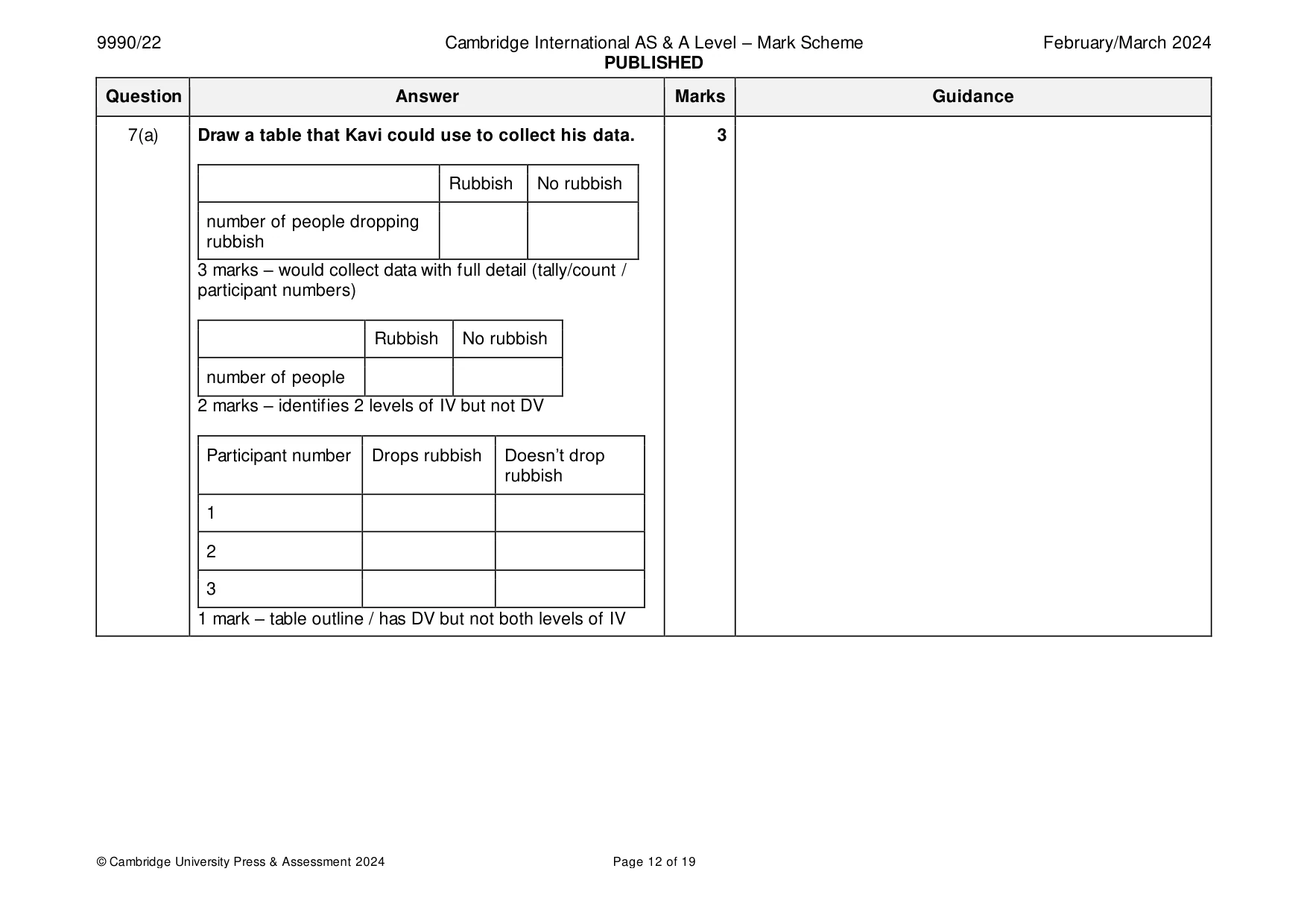 Mark scheme, page 12 of 19