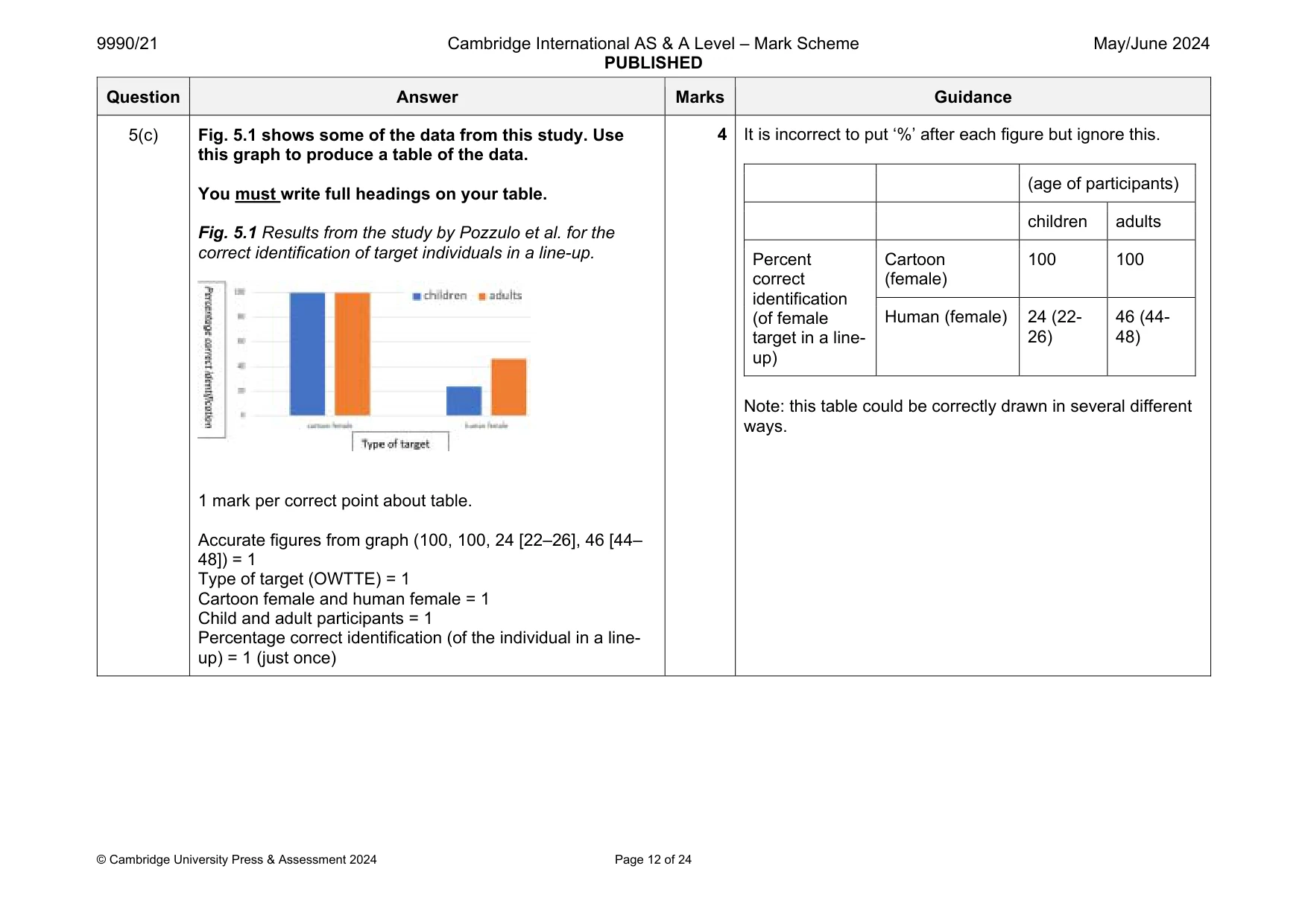 Mark scheme, page 12 of 24