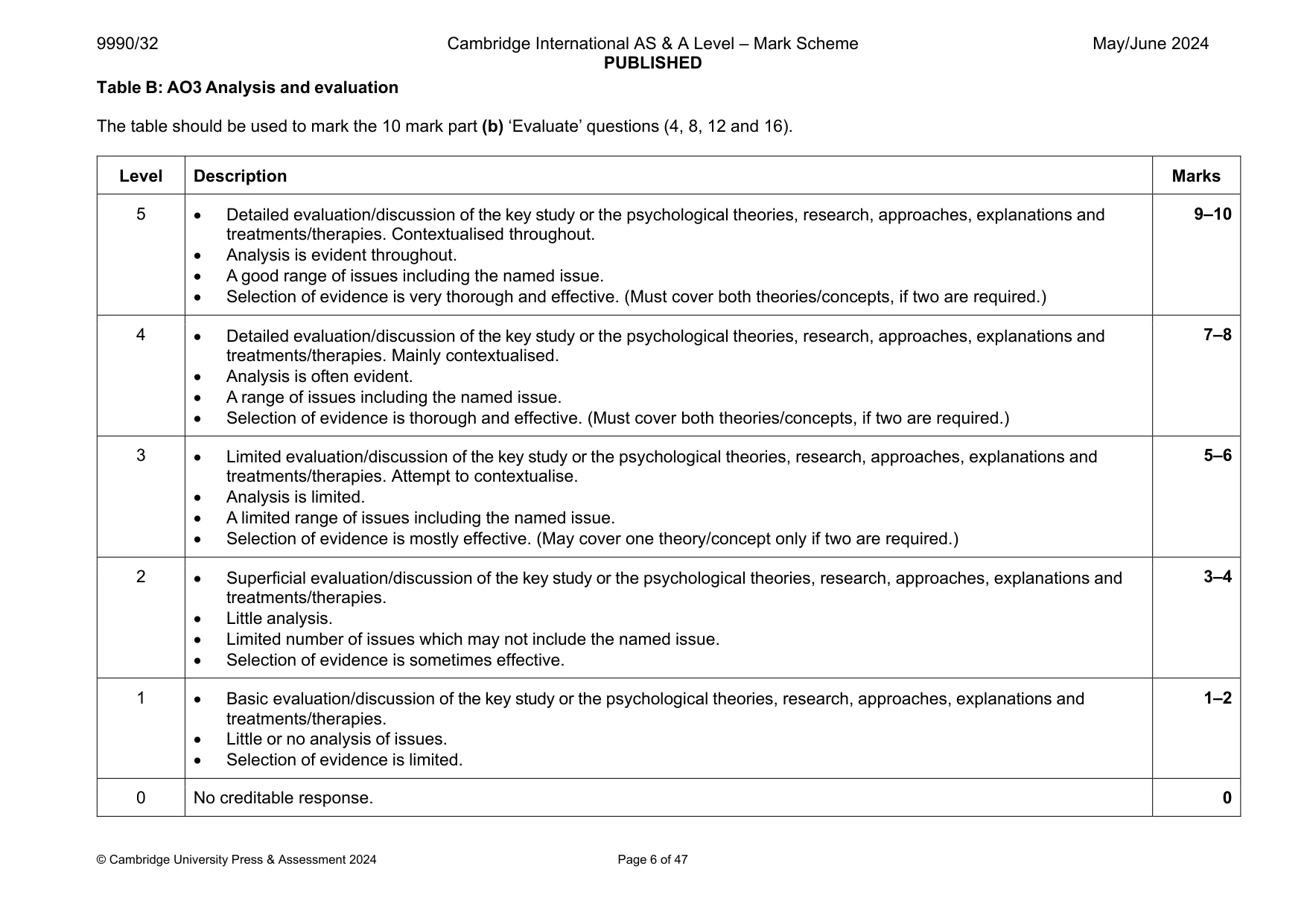 Mark scheme, page 6 of 47