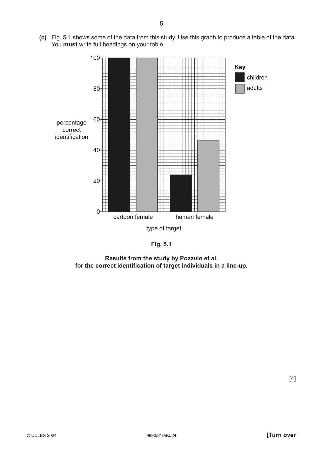 Cambridge A Level Psychology (from 2018) 9990 2024 May/June Paper 2 · Variant 1 question paper, page 5 of 12