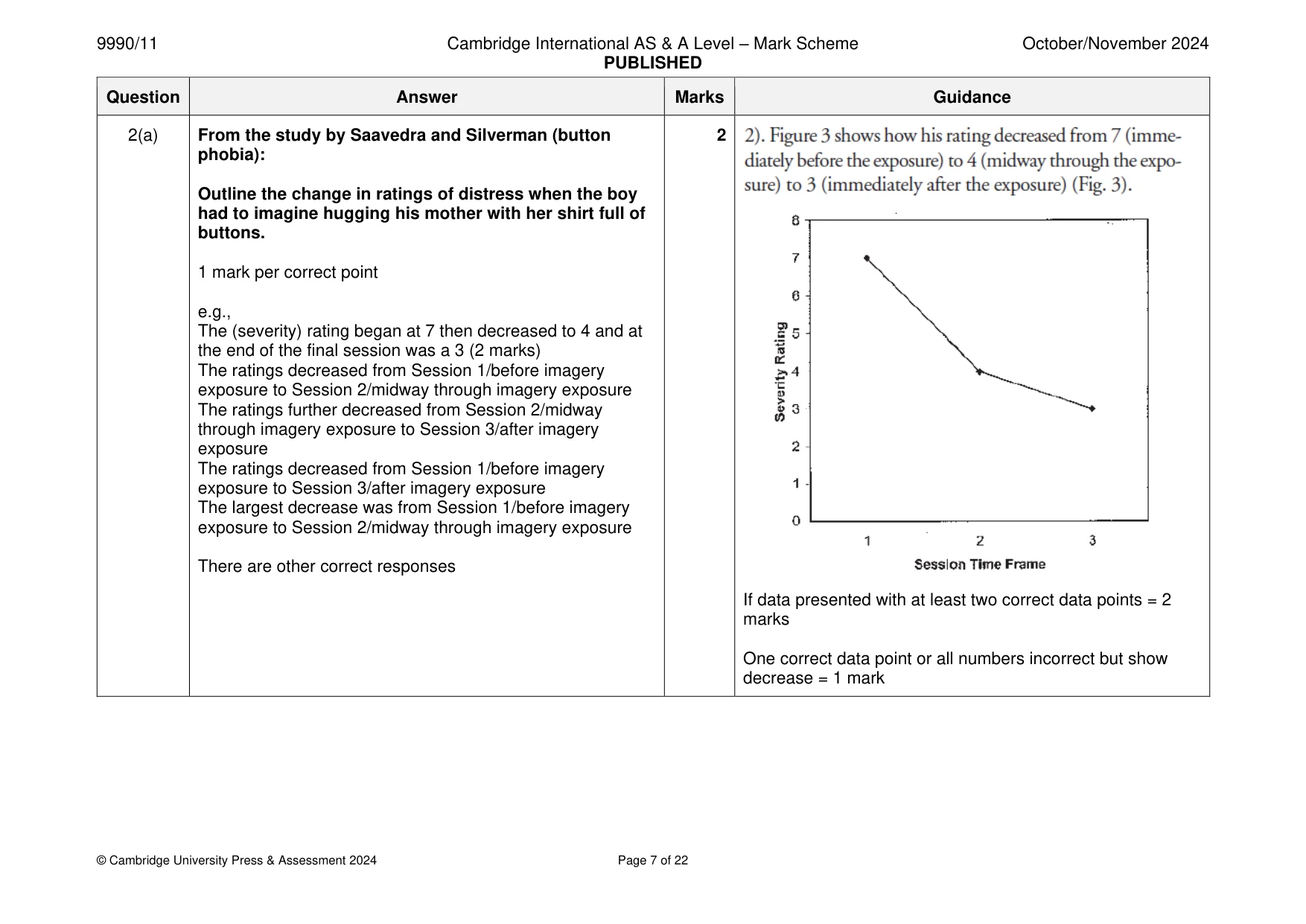 Mark scheme, page 7 of 22