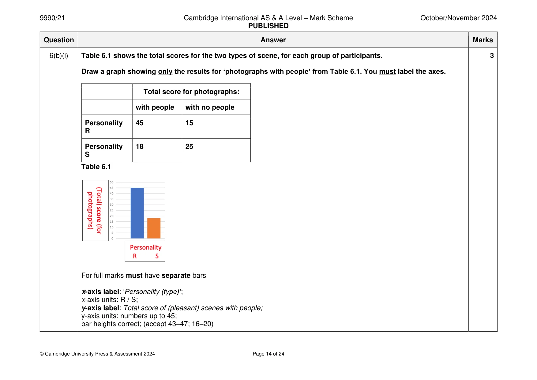 Mark scheme, page 14 of 24