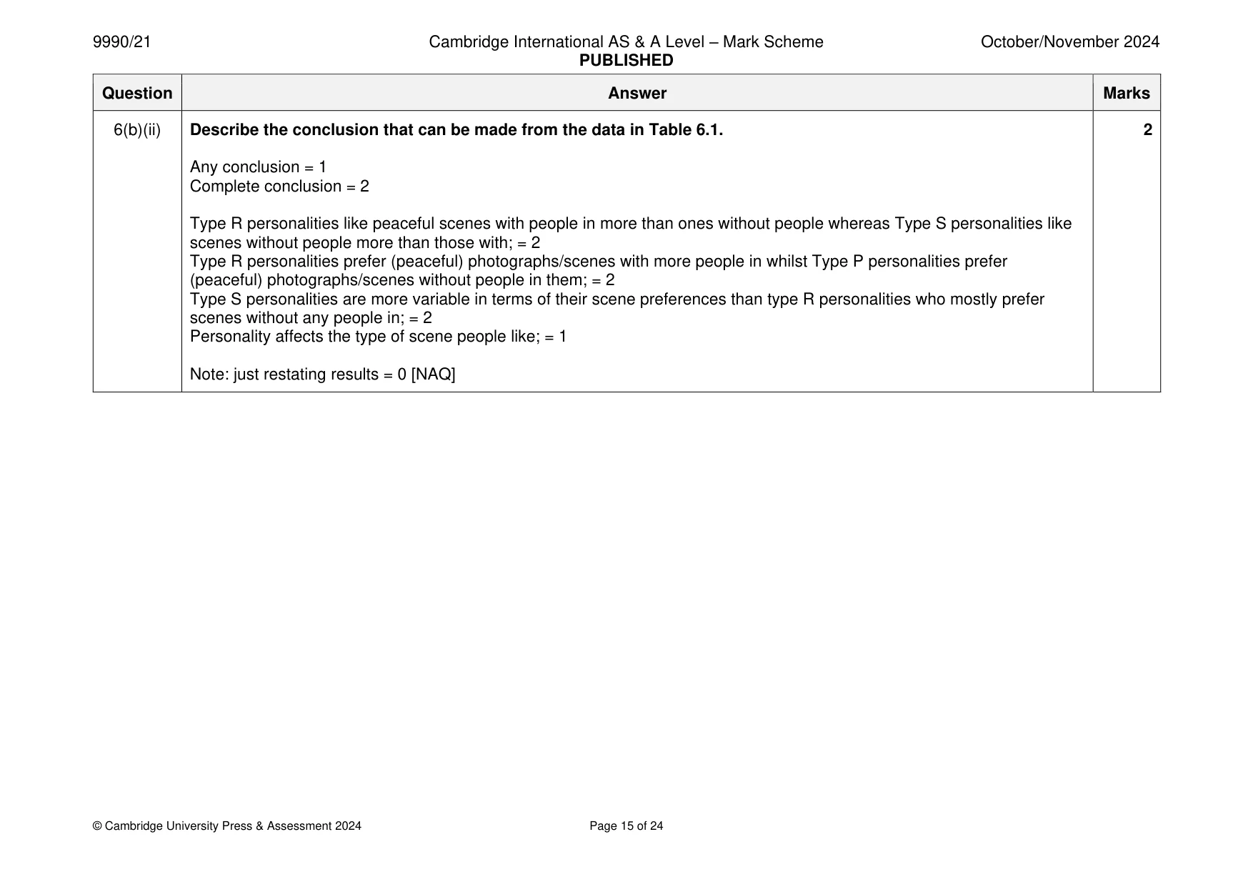 Mark scheme, page 15 of 24