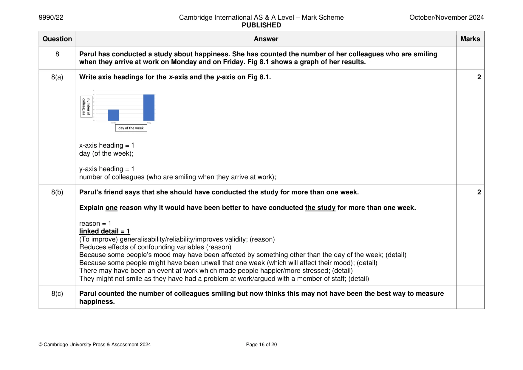 Mark scheme, page 16 of 20