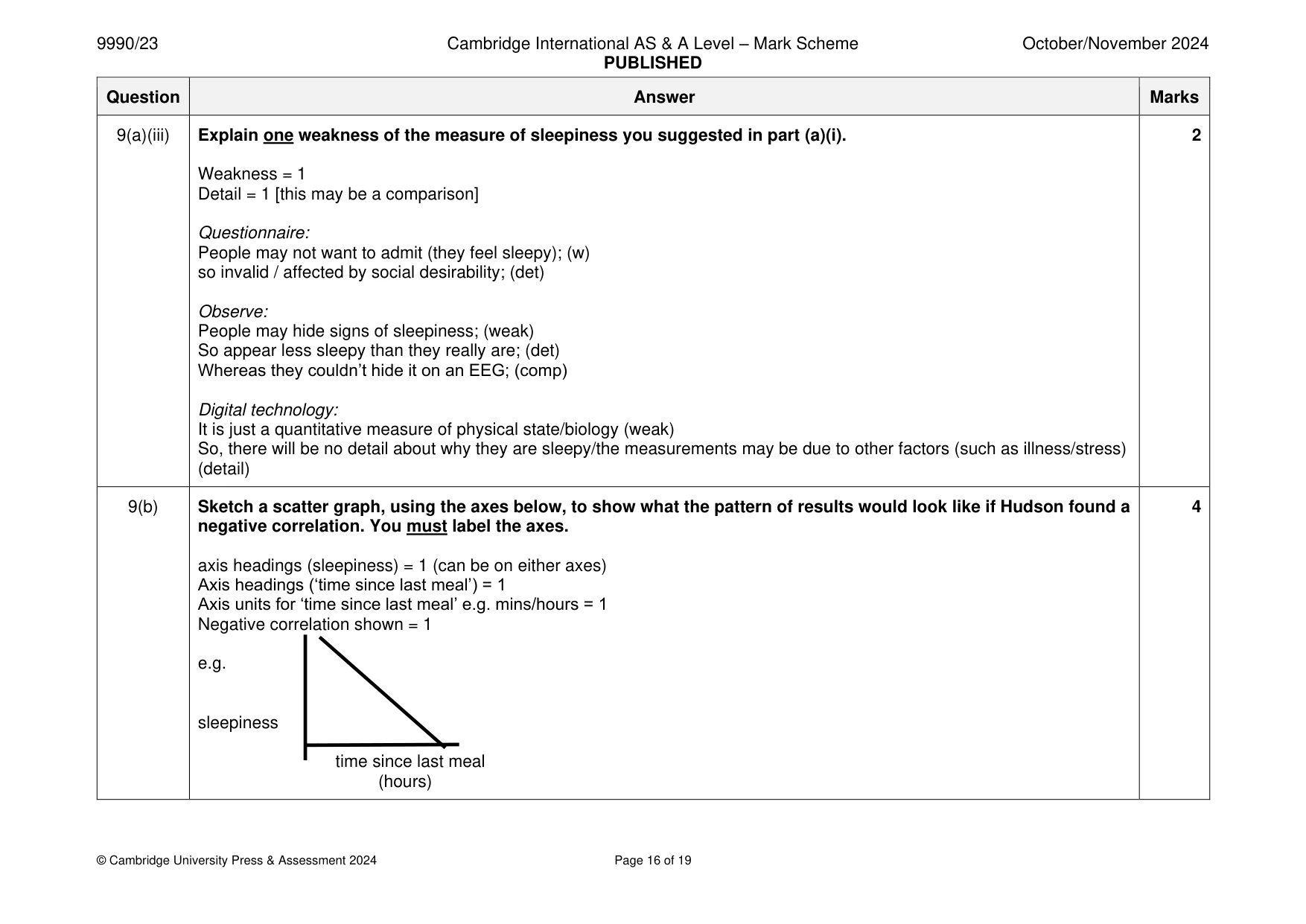 Mark scheme, page 16 of 19