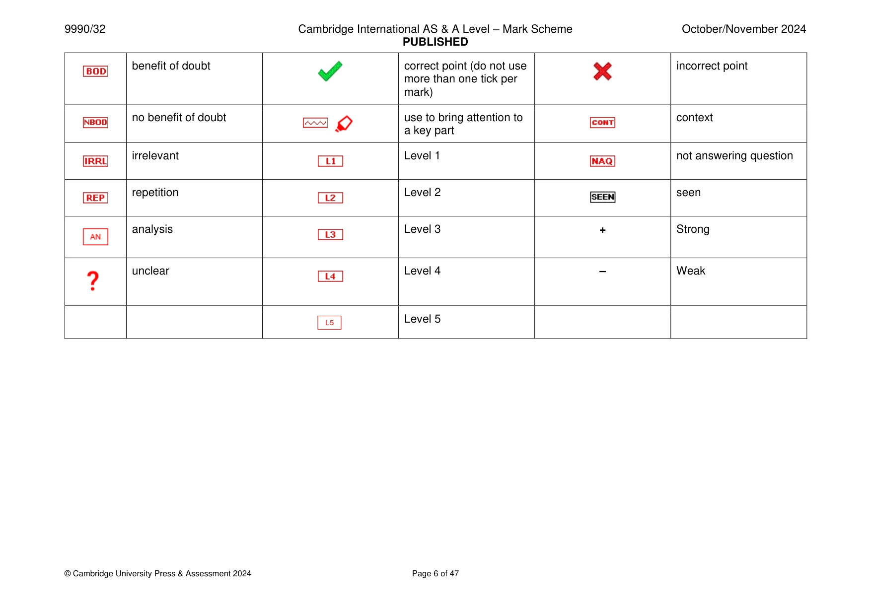 Mark scheme, page 6 of 47