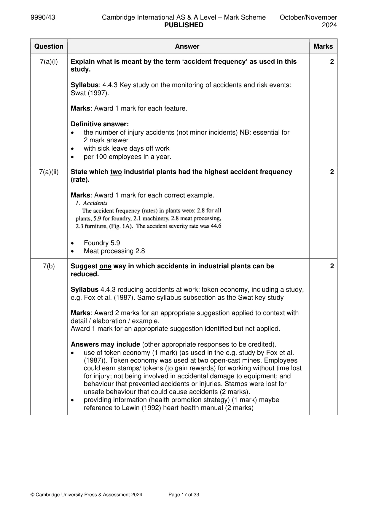 Mark scheme, page 17 of 33