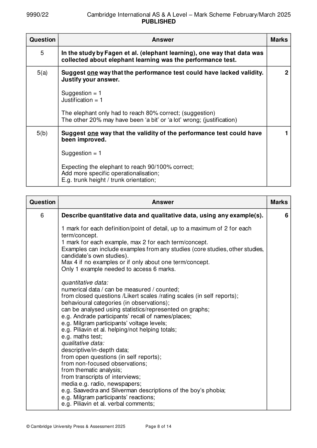 Mark scheme, page 8 of 14