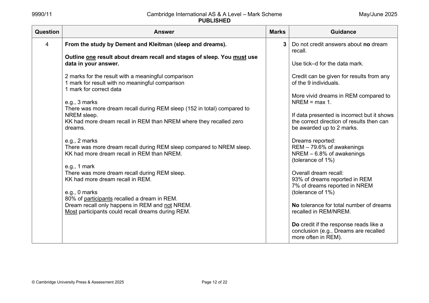 Mark scheme, page 12 of 22