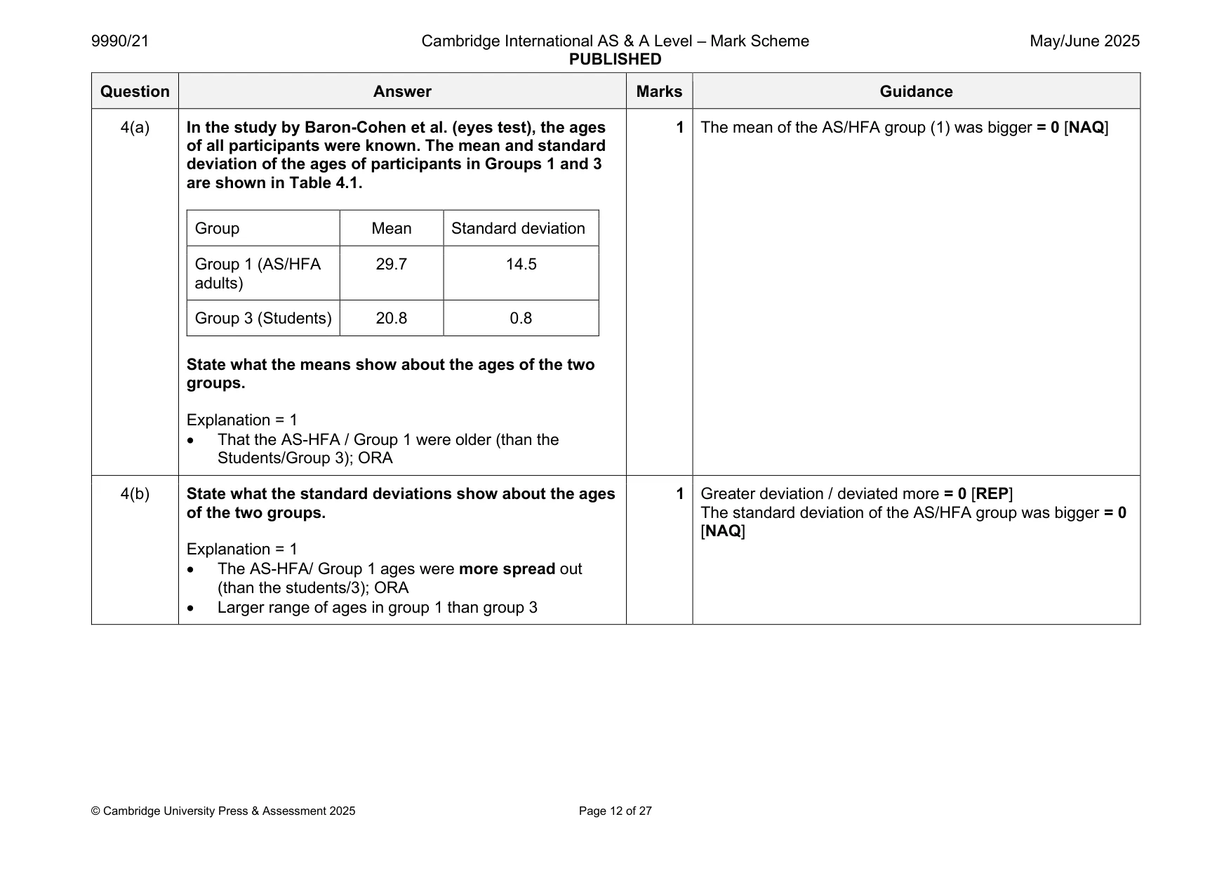Mark scheme, page 12 of 27