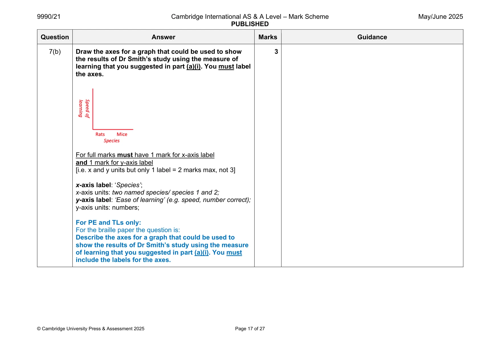 Mark scheme, page 17 of 27