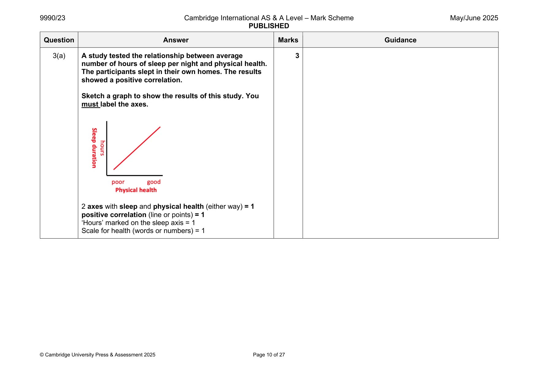Mark scheme, page 10 of 27