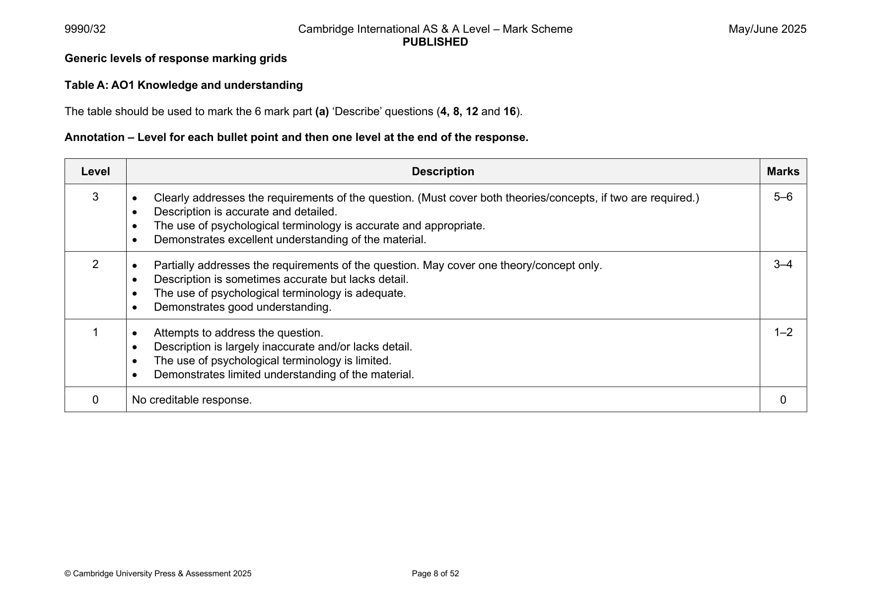 Mark scheme, page 8 of 52