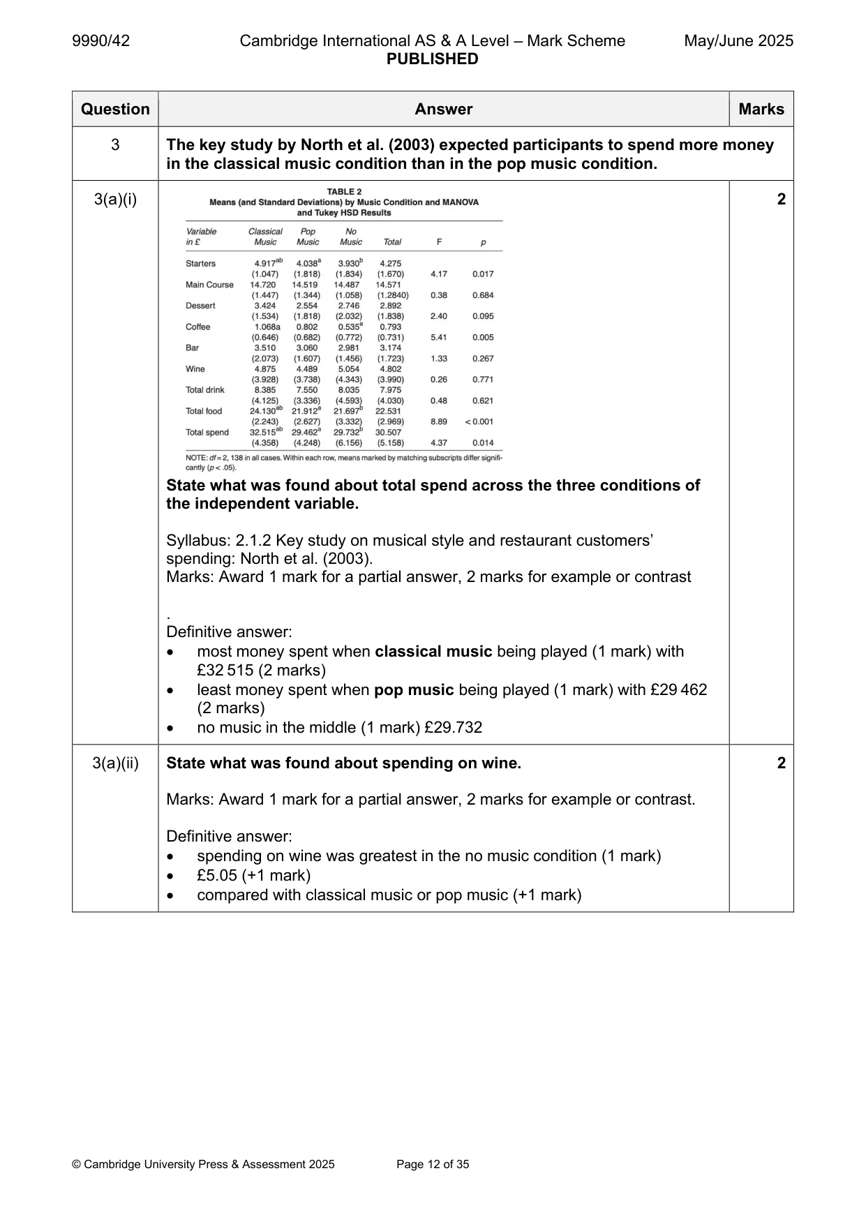 Mark scheme, page 12 of 35