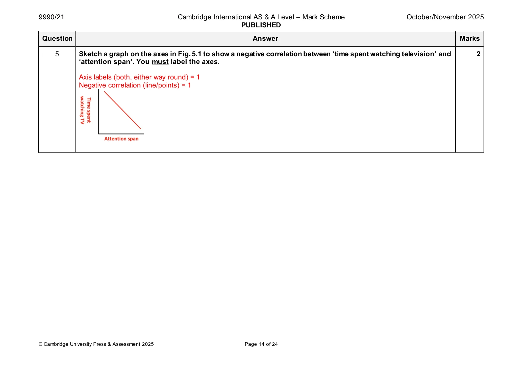 Mark scheme, page 14 of 24
