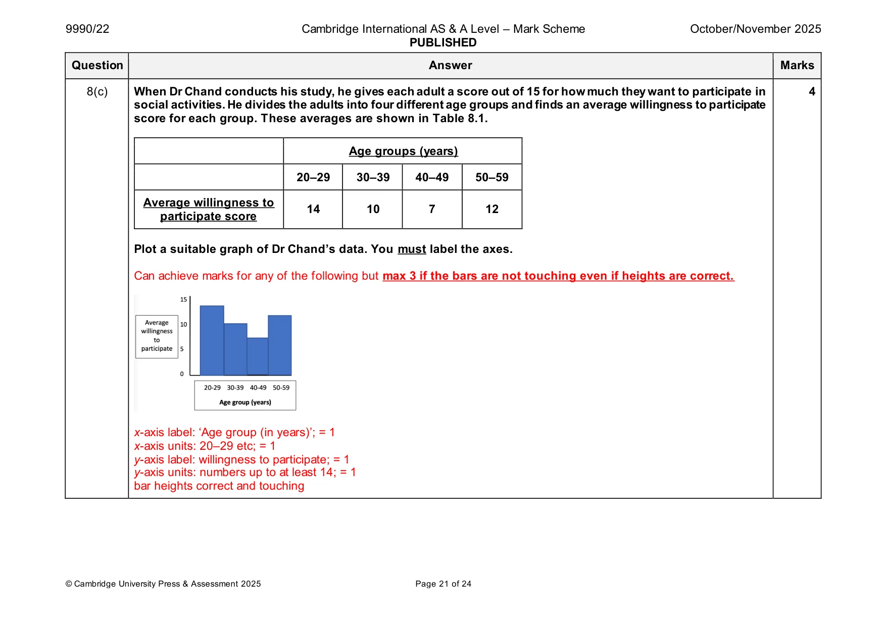 Mark scheme, page 21 of 24