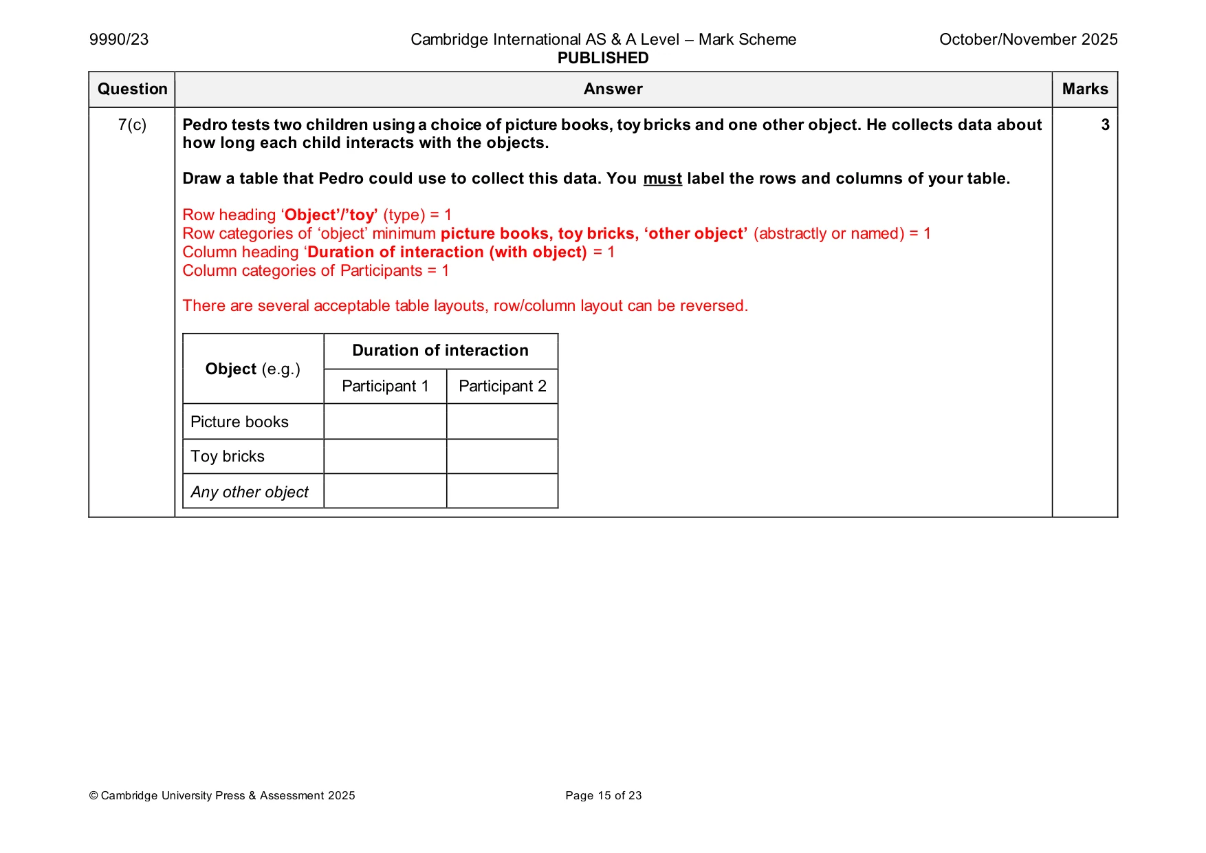Mark scheme, page 15 of 23