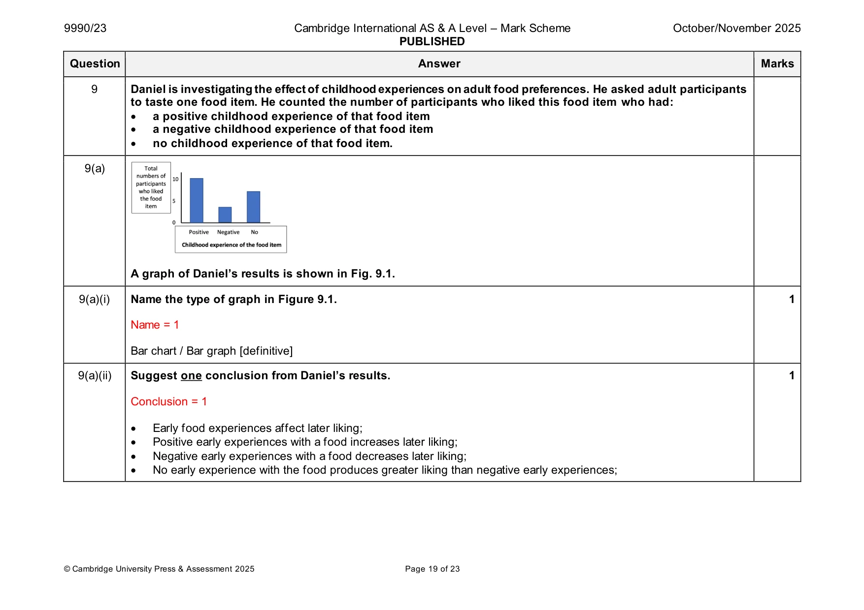 Mark scheme, page 19 of 23