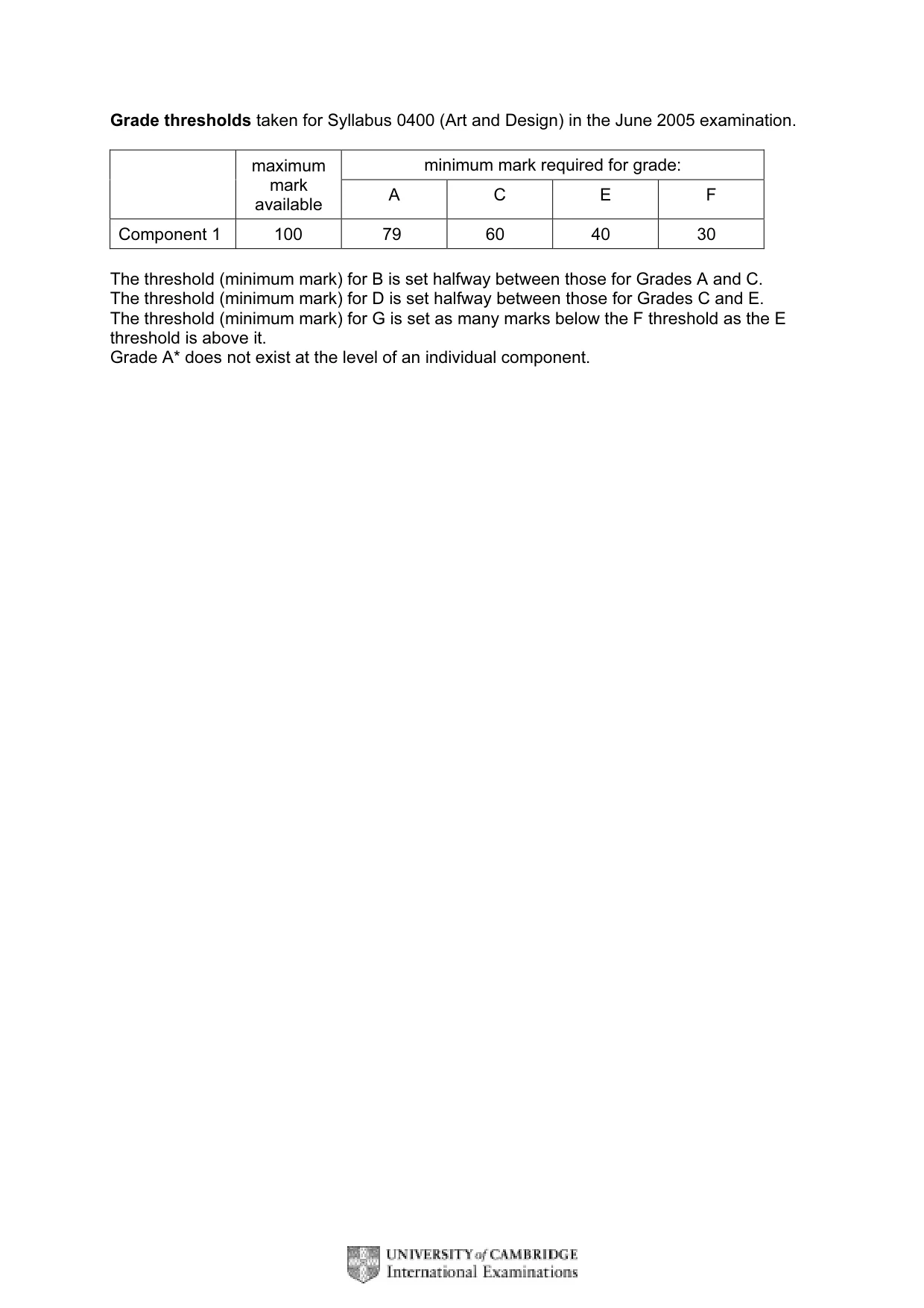 Mark scheme, page 2 of 4