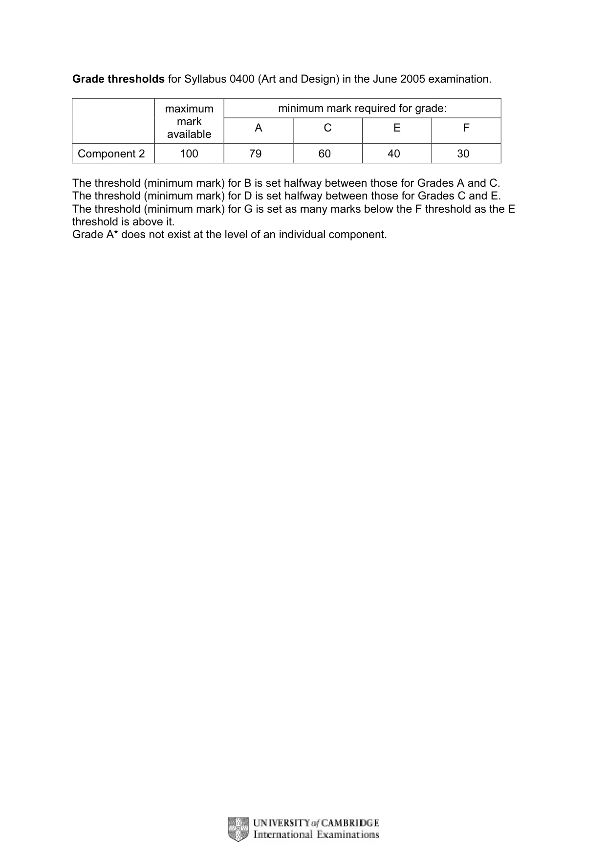 Mark scheme, page 2 of 4
