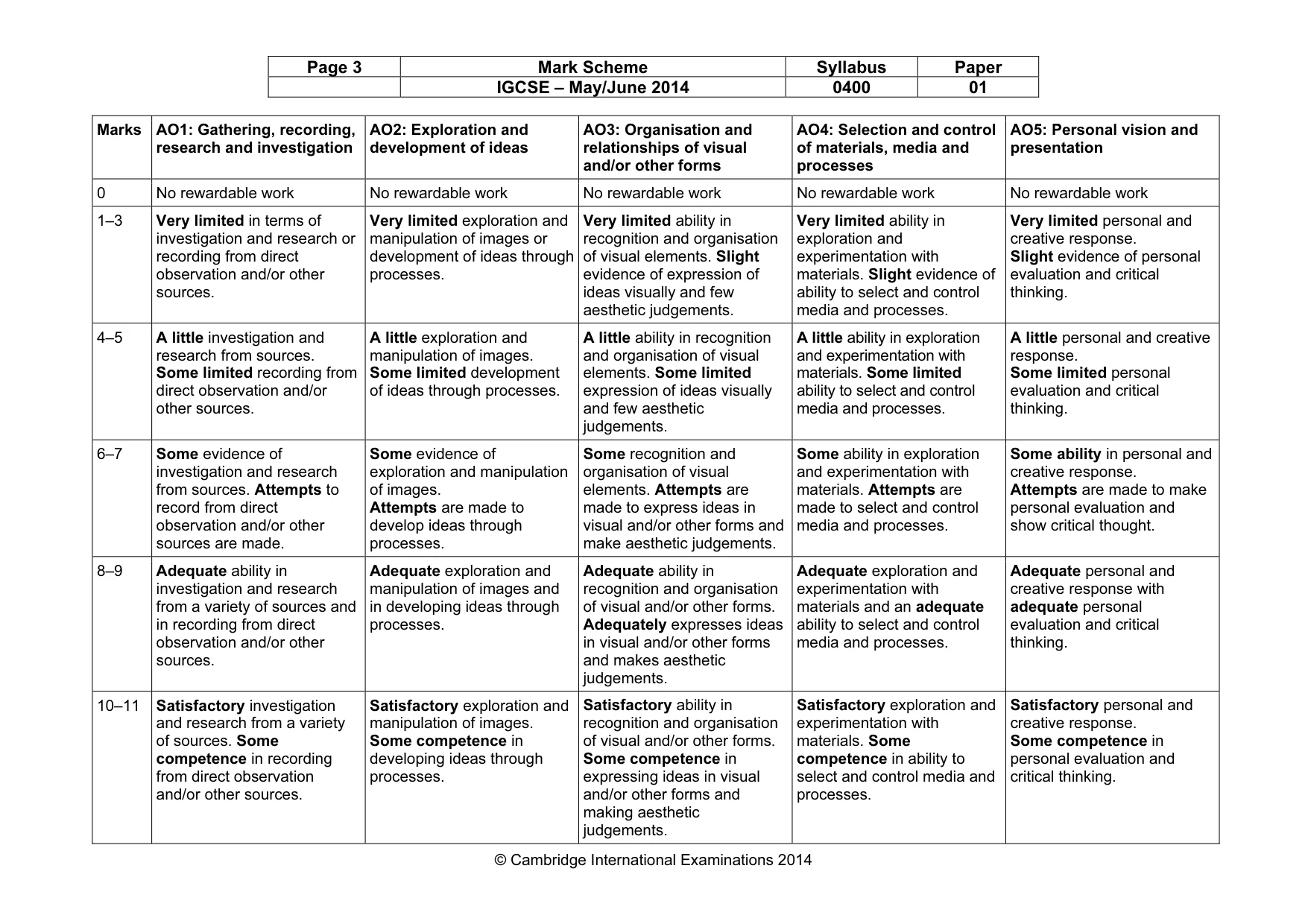 Mark scheme, page 3 of 4