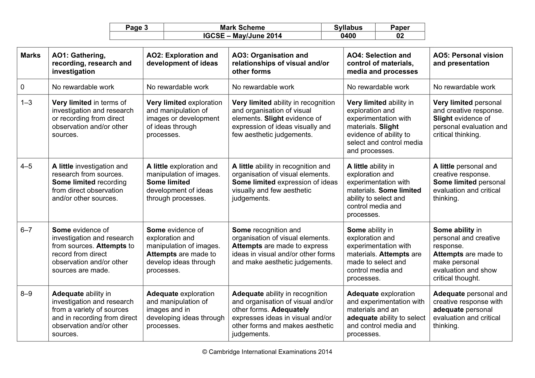 Mark scheme, page 3 of 4