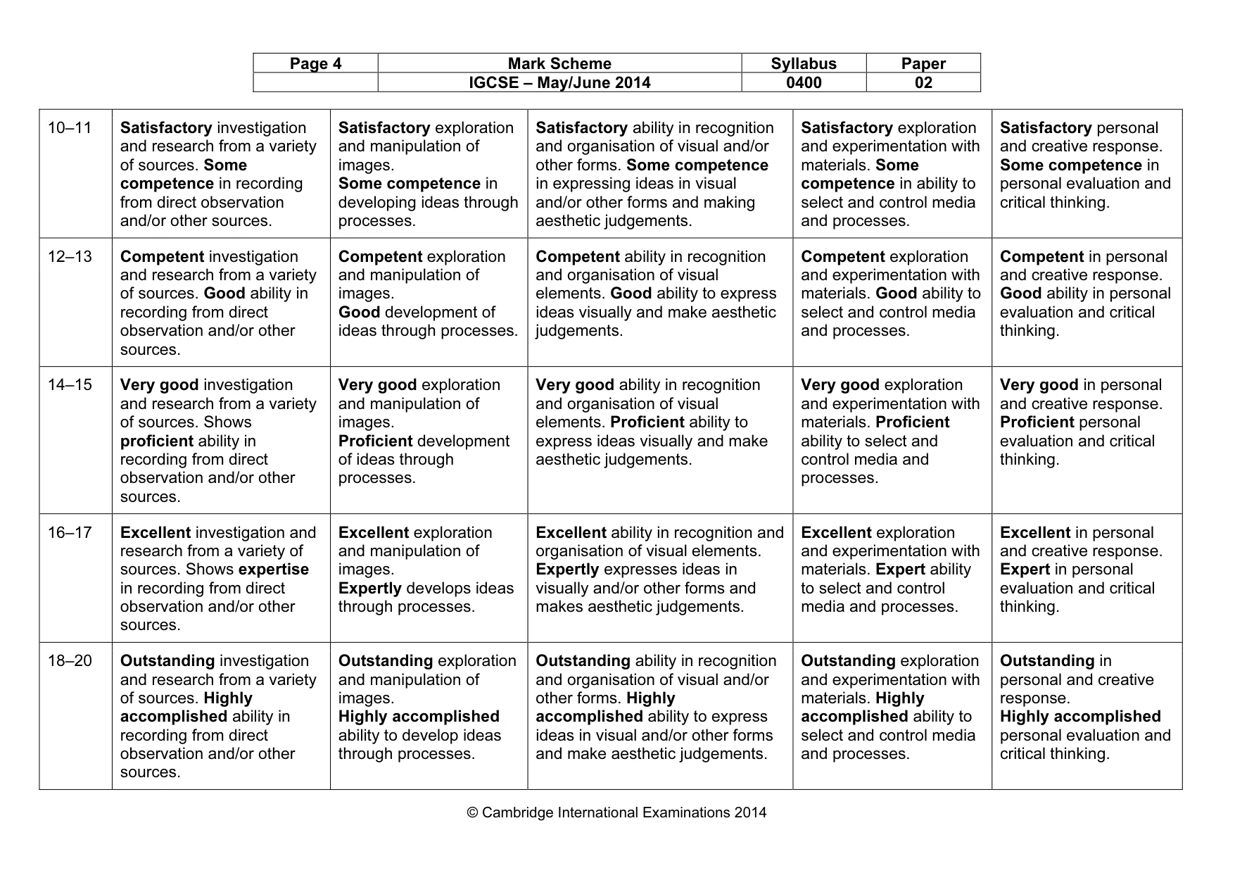 Mark scheme, page 4 of 4