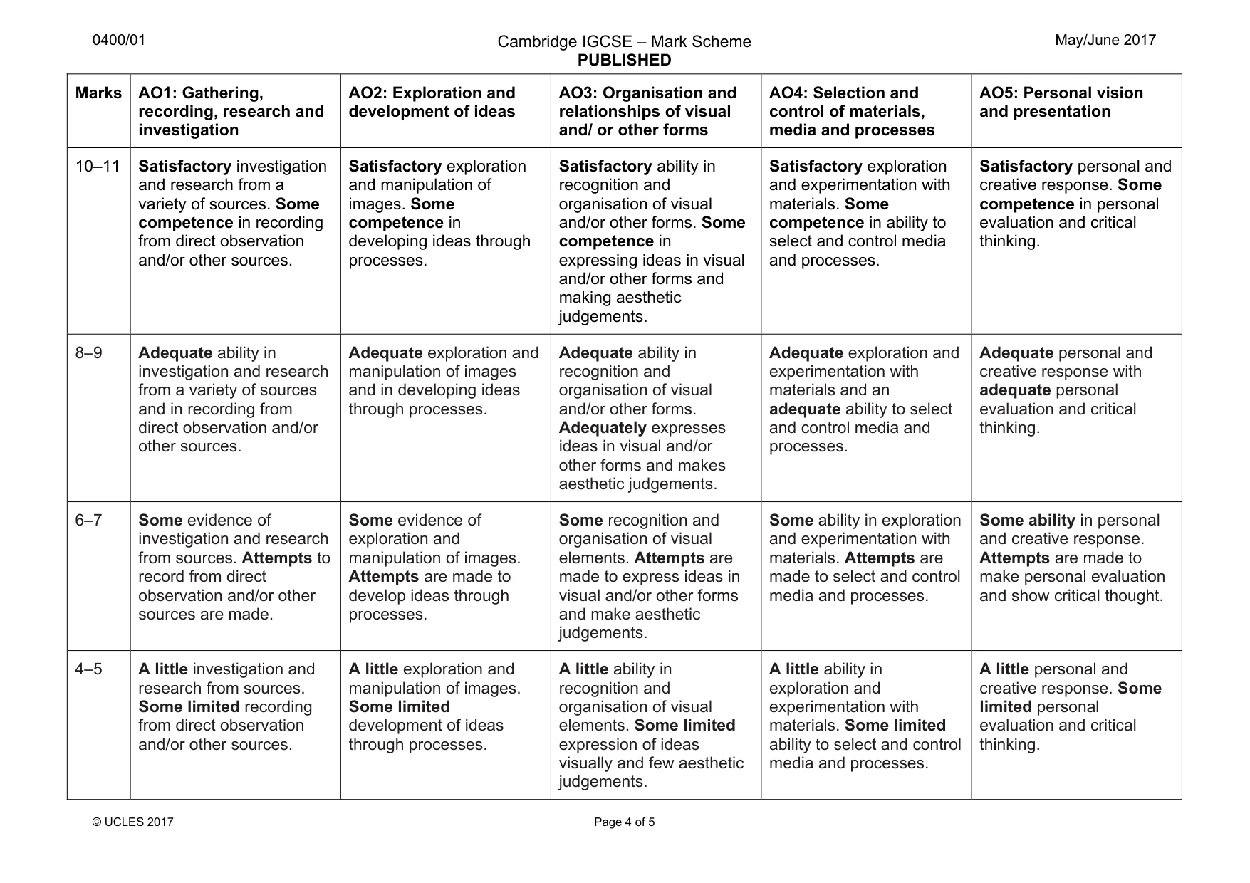 Mark scheme, page 4 of 5